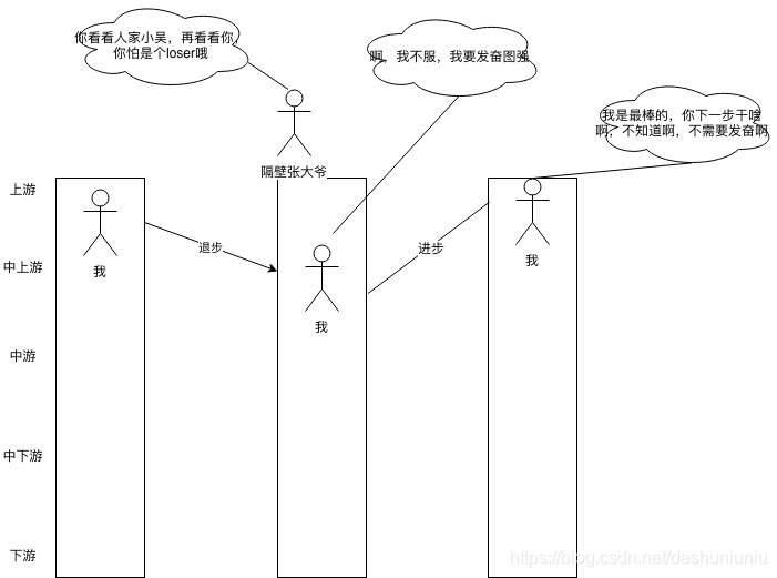 好强后劲不足1