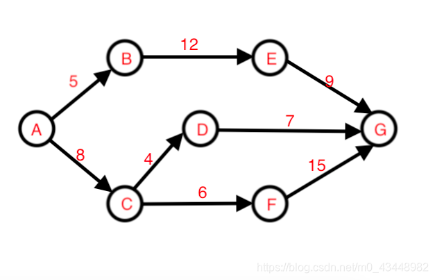  1.保存所有的路径