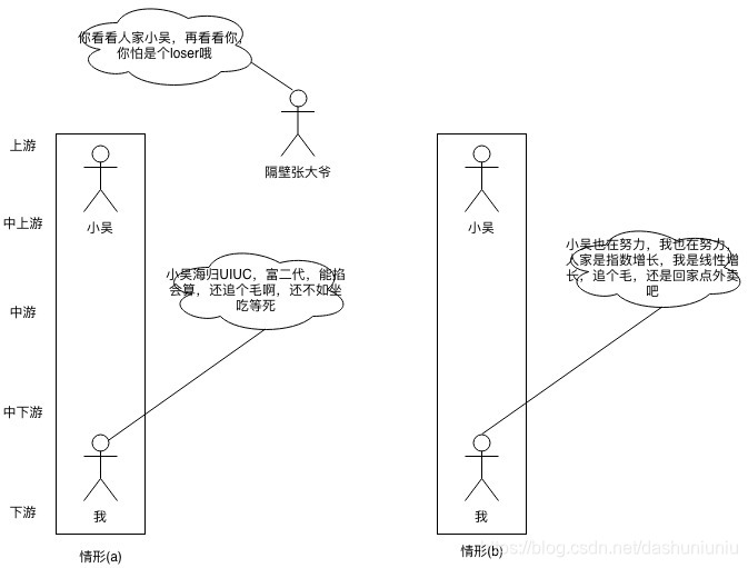 好强后劲不足2