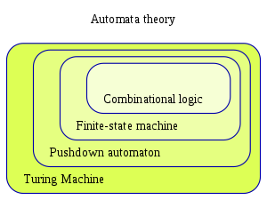 classes of automate 