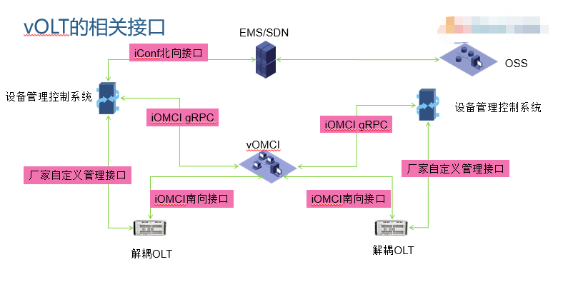 当前的vOLT研究_volt onu是什么?-CSDN博客