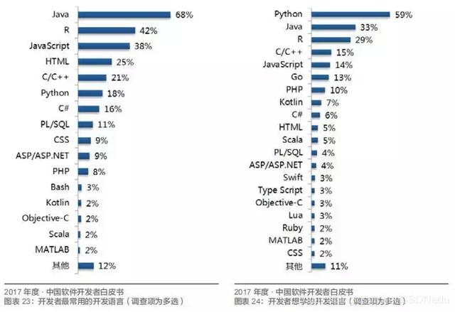 Python 駕乘AI之力，碾壓Java、C++等老牌語言？