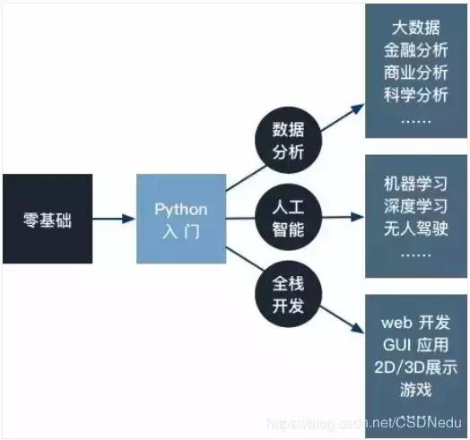 Python 駕乘AI之力，碾壓Java、C++等老牌語言？