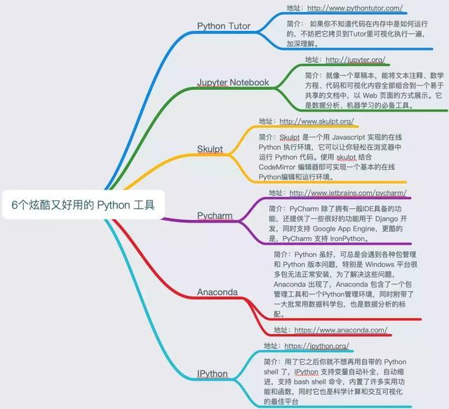 6个超好用的Python IDE，我选pycharm，你呢？