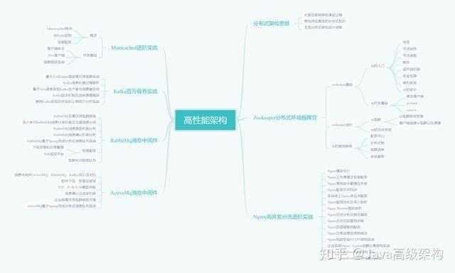 2019将至，我的Java年终总结（六年开发经验），请查收