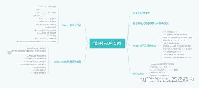 2019將至，我的Java年終總結（六年開發經驗），請查收