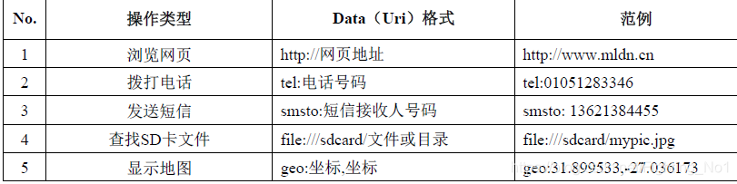 Data操作