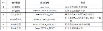 附加資訊