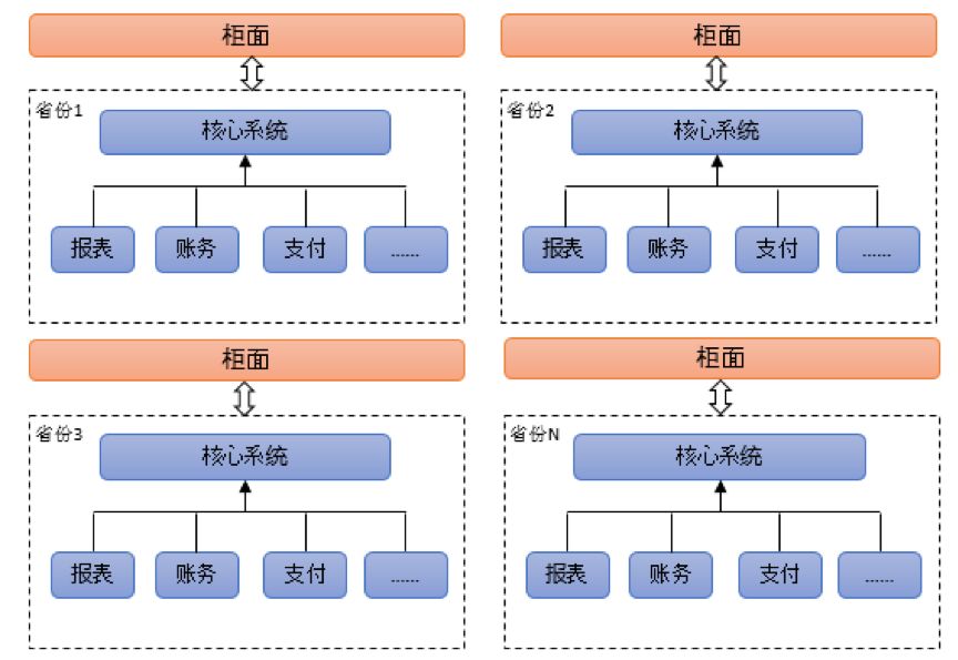 RocetMQ助力微众银行打造金融级消息服务平台