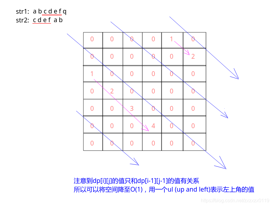 在這裡插入圖片描述