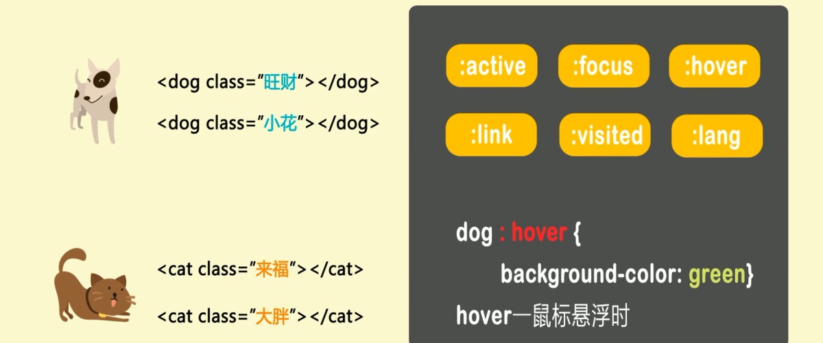 果冻公开课第三课：CSS选择器