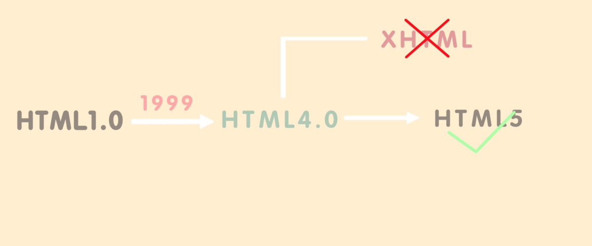 果冻公开课第一课：什么是HTML