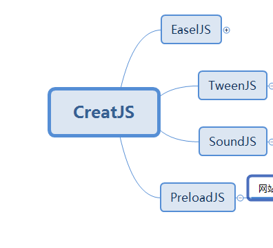 Createjs01 大致介绍 Yi Giao Wo Li Giao的博客 Csdn博客