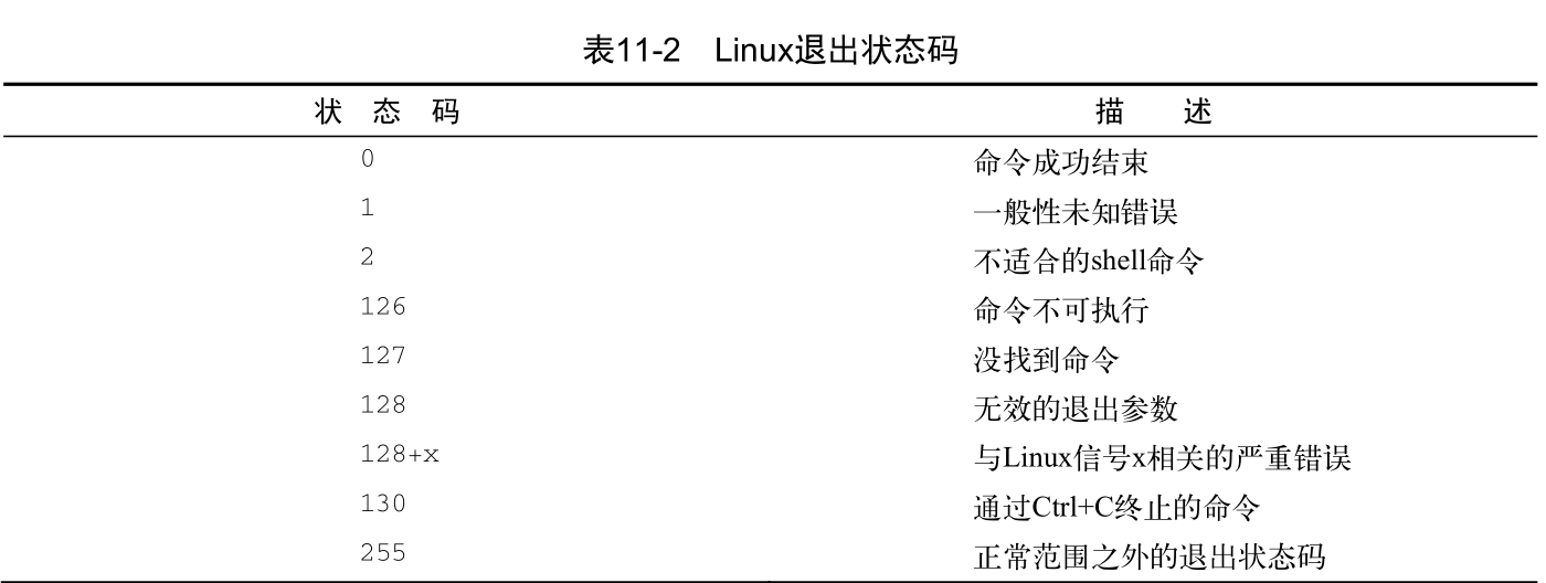 Linux 管道 数学运算expr和bc 内置计算器 运用 与退出脚本的状态码 胡杨树的守护者的博客 Csdn博客