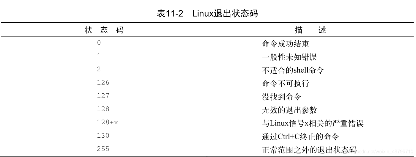 Linux 管道 数学运算expr和bc 内置计算器 运用 与退出脚本的状态码 胡杨树的守护者的博客 Csdn博客