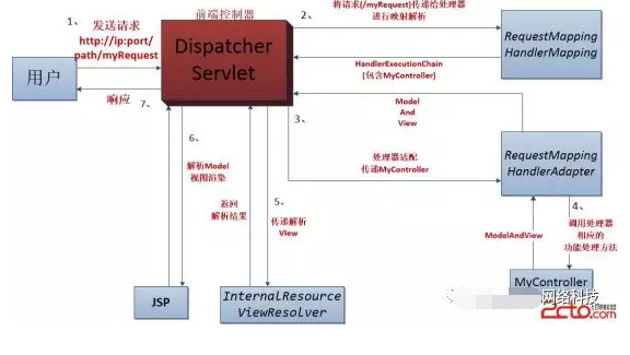 大数据平台建设方案(项目需求与技术方案)[通俗易懂]