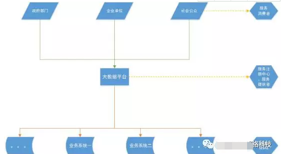 大数据平台建设方案(项目需求与技术方案)[通俗易懂]