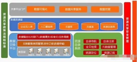 大数据平台建设方案(项目需求与技术方案)[通俗易懂]