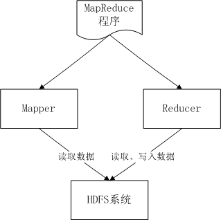 mapreduce