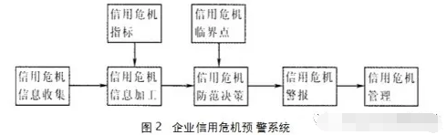 大数据平台建设方案(项目需求与技术方案)[通俗易懂]