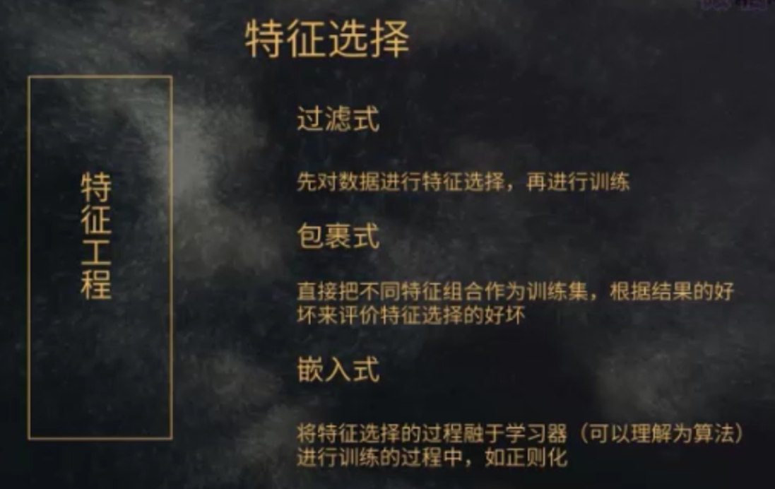 四维数据分析师,四维数据怎么看