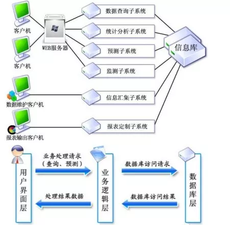 大数据平台建设方案(项目需求与技术方案)[通俗易懂]