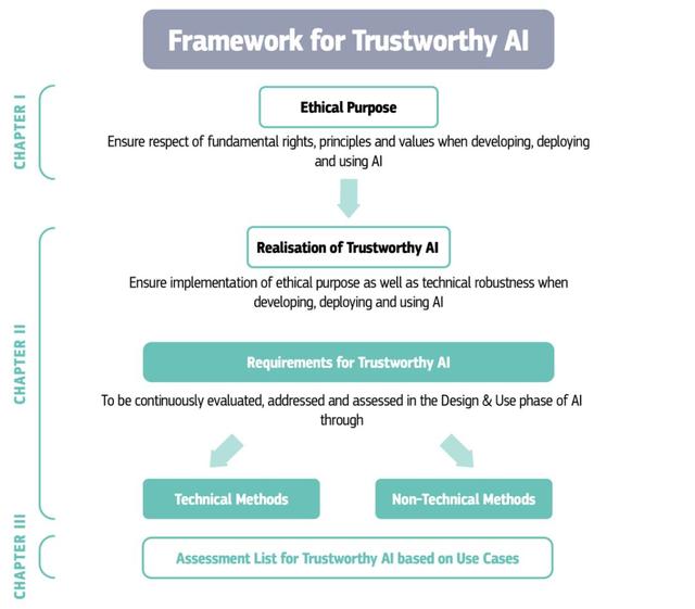 欧盟发布《人工智能道德准则》：「可信赖 AI」才是 AI 的指路明灯
