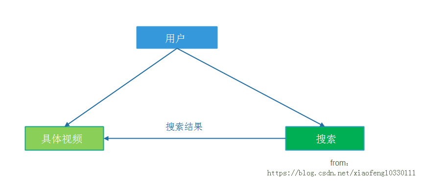 微服务架构分析：实施微服务架构的优势与技术挑战java插图(2)