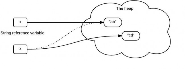 string-pass-by-reference 3