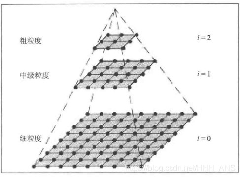 在這裡插入圖片描述