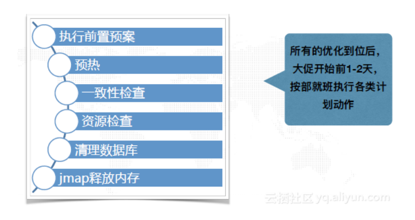 阿里专家梁笑：2018双十一下单成功率99.9%！供应链服务平台如何迎接大促