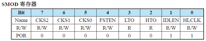 SMOD寄存器