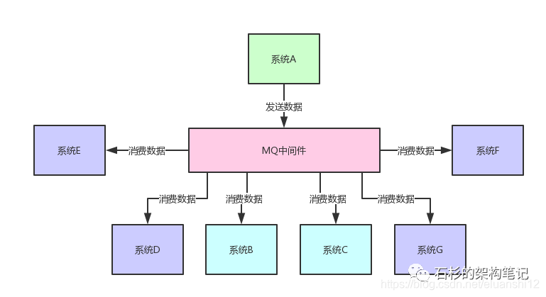 复杂系统的解耦