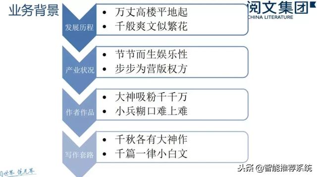 NLP在网络文学领域的应用