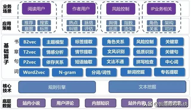 NLP在网络文学领域的应用