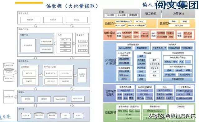 NLP在网络文学领域的应用