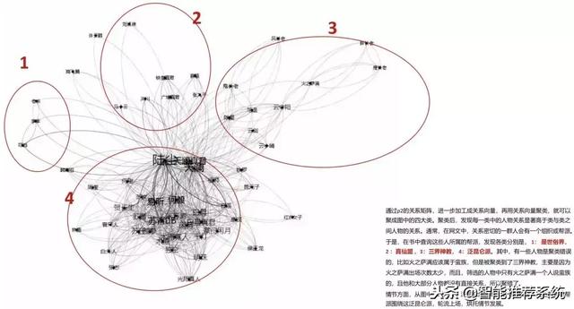 NLP在网络文学领域的应用