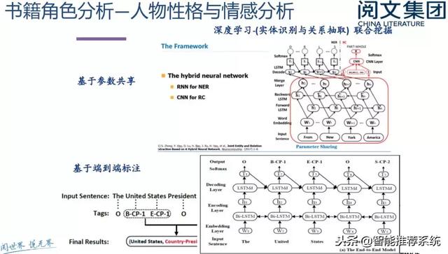 NLP在网络文学领域的应用