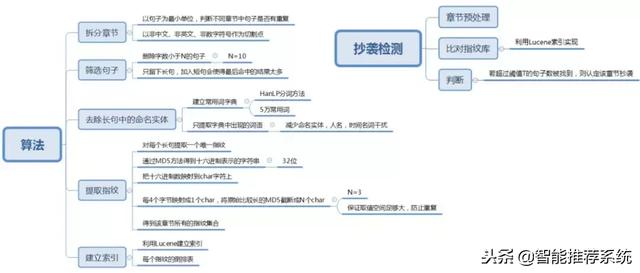 NLP在网络文学领域的应用