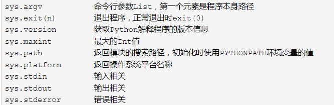 一个月能入门Python吗？月薪25K的大佬给我整理了函数和模块资料