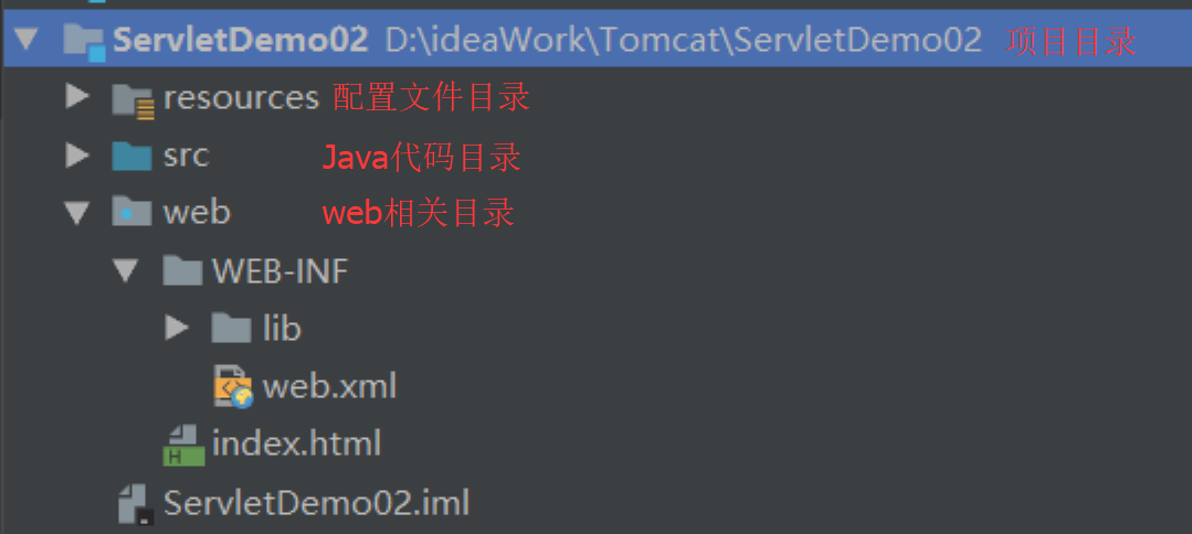 Tomcat和servlet