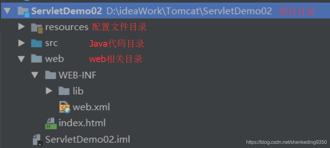 Tomcat和servlet