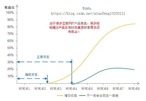 微服务架构分析：实施微服务架构的优势与技术挑战java插图(4)