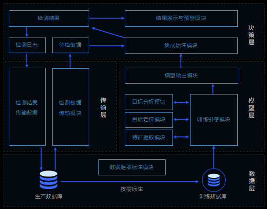 https://img-blog.csdnimg.cn/20181227124624352