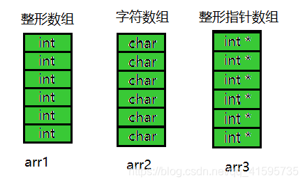 指针+数组=指针数组