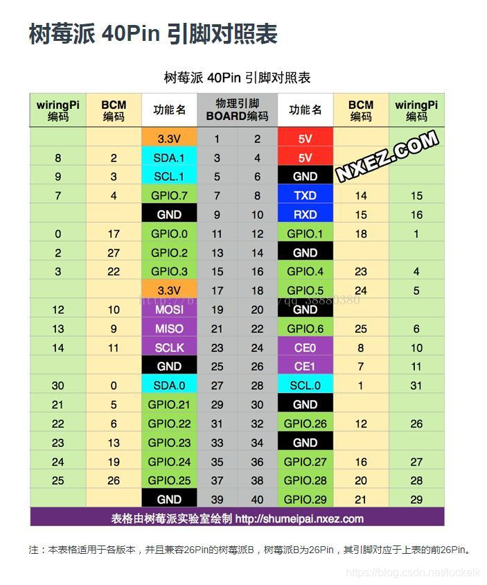 树莓派GPIO引脚介绍