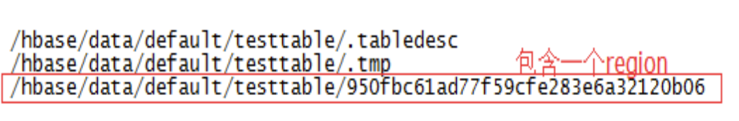 HBaseRegion