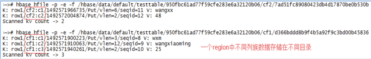 HBaseRegionColumnFamilies2