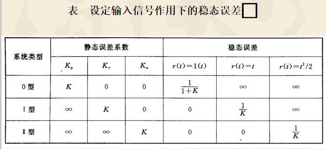 表格