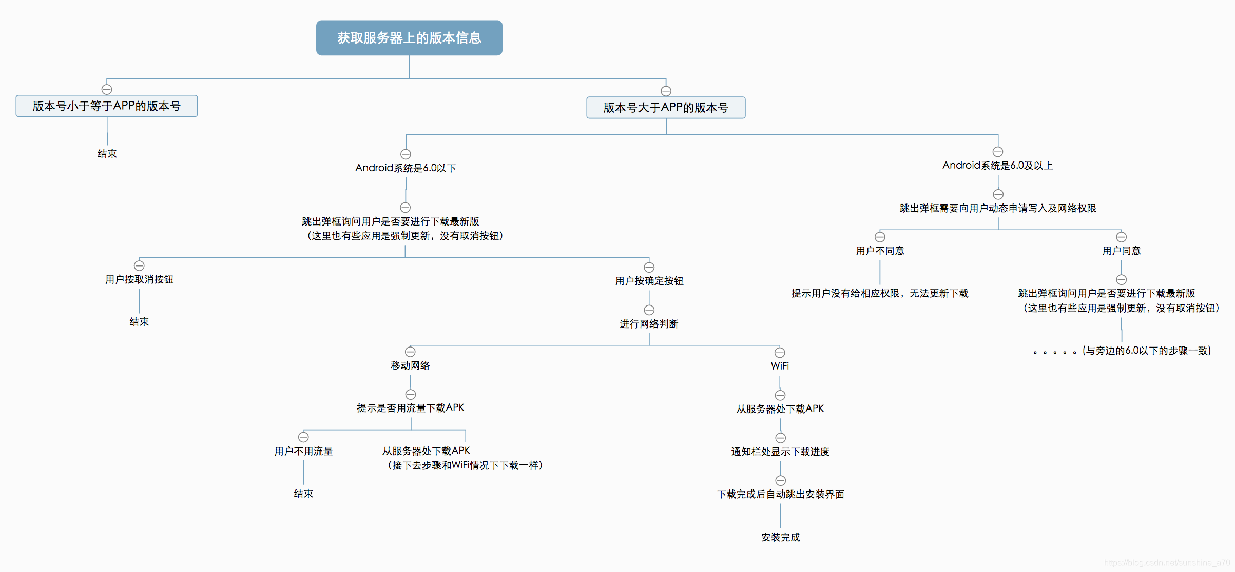 在這裡插入圖片描述